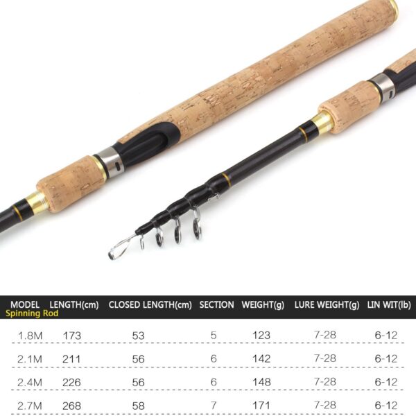 1.8-2.7m lure Telescopic Spinning rod and reel Set - Image 2