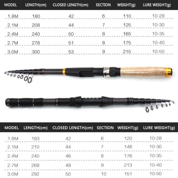 Carbon Fiber Telescopic Fishing Rod - Image 3