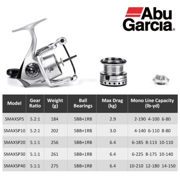 Abu Garcia Brand SILVER MAX - Image 2