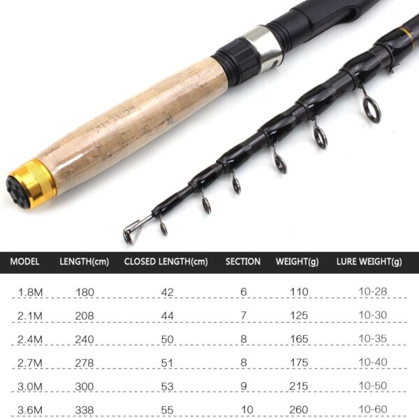 NEW 1.8m 2.1m 2.4m 2.7m 3.0m 3.6m Carbon Fiber fishing rod Super short pocket Portable Spinning pole telescopic fishing rod - Image 3