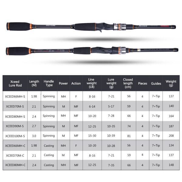 Goture Xceed Spinning Casting Carbon Fishing Rod with Portable Bag - Image 4