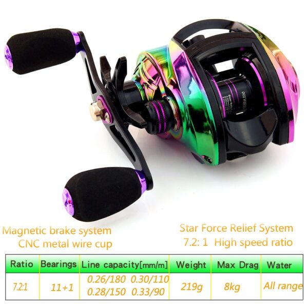 Baitcasting Reel High Speed 8:1:1 Gear Ratio 17+1BB Fresh Saltwater Magnetic Brake System Ultralight Fishing Reel 2000 Seri - Image 6