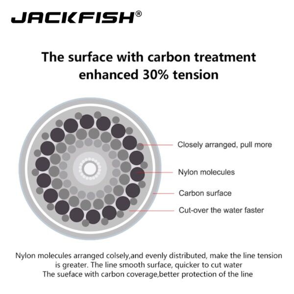 JACKFISH 100M Fluorocarbon Fishing Line  red/clear two colors 4-32LB Carbon Fiber Leader Line - Image 4