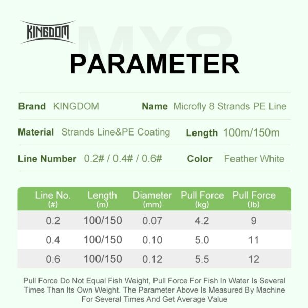 Kingdom Micro Fly Fishing Lines 100m 8 Strands Braided PE Japan Monofilament Fishing Line - Image 2