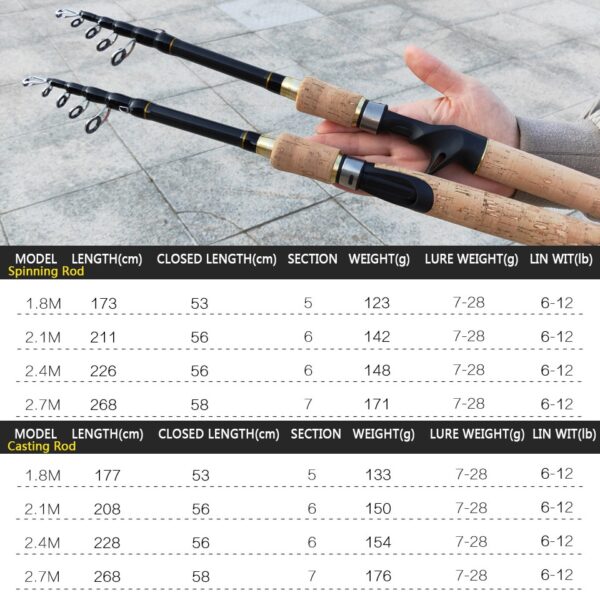 Telescopic Spinning Fishing Rod - Image 2