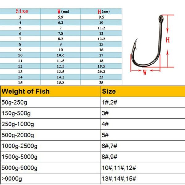 100pcs Stainless Stain Fish/Treble/Catfish/Circle Hooks For Soft Lure - Image 5