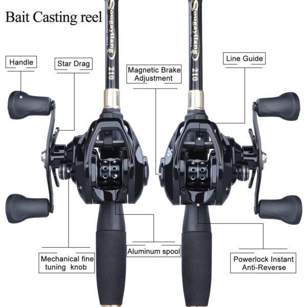 Sougayilang 1.8-2.4m Telescopic Casting - Image 3