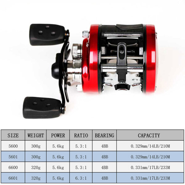 Abu Garcia Ambassadeur SX - Image 4