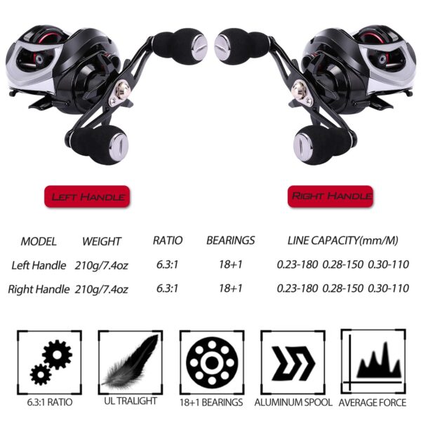 Sougayilang 18+1BB Baitcasting Fishing Reel - Image 5