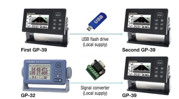 GP39 Marine GPS Navigator - Image 2