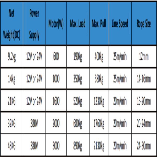 12V 24V 1000W Anchor Winch - Image 6